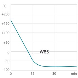 Afkoelcurve voor procesthermostaat W85