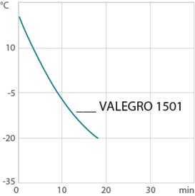 chart cd VALEGRO 1501 Ethanol