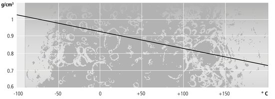 chart-density-Thermal-HL90
