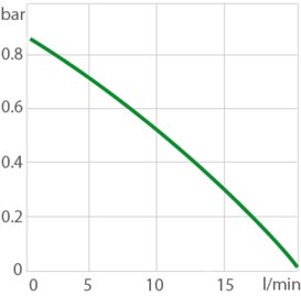 chart pp 500 VALEGRO