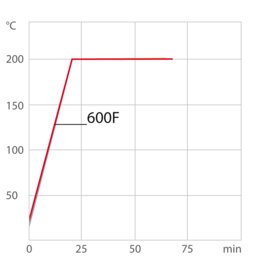 Aufheizkurve Kältethermostat / Laborthermostat 600F