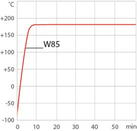 Verwarmingscurve W85