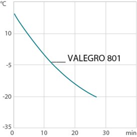 chart cd VALEGRO 801 Ethanol