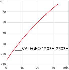 chart hu VALEGRO 1203H-2503H Thermal G
