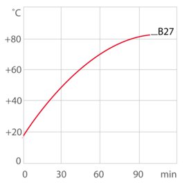 Heating curve bath circulator / laboratory circulator B27