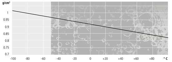 chart-density-Thermal-HY