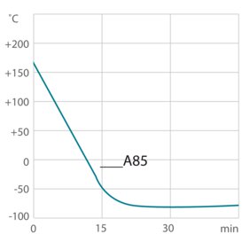 Curva de enfriamiento termostato de proceso PRESTO A85