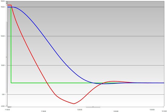 Chart case study: PRESTO W50 process system with QVF 50 liter reactor