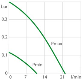 chart pp VALEGRO 250 water
