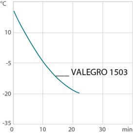 chart cd VALEGRO 1503 Ethanol
