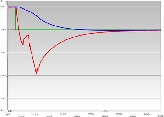 Chart case study: PRESTO W92tt process system with Büchiglas 100 L reactor
