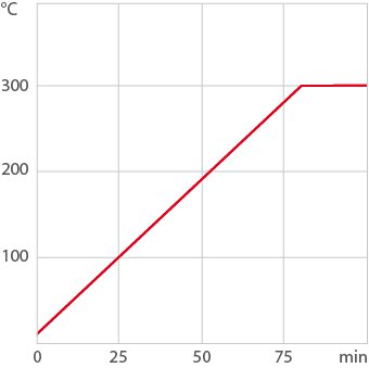 Heating curve heating circulator / laboratory circulator MAGIO BC12