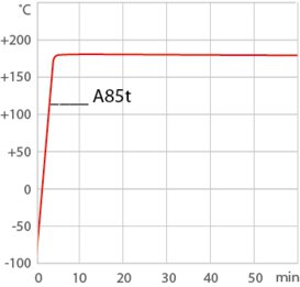 Curva de calefacción para termostato de proceso PRESTO A85t