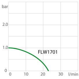 chart pp-FLW1701