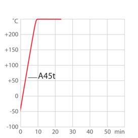 Curva di riscaldamento per il termostato di processo PRESTO A45t