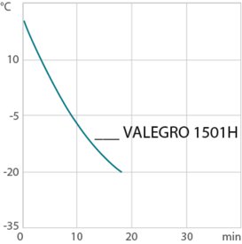 chart cd VALEGRO 1501H Ethanol