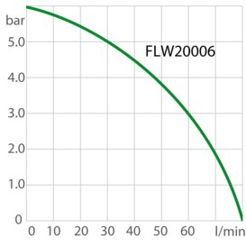 Pumpenleistung Umlaufkühler FLW20006