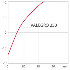 chart hu VALEGRO 250 Thermal G