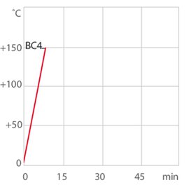 chart hu corio-bc4 thermal