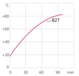 Curva di riscaldamento del termostato di riscaldamento / termostato da laboratorio B27