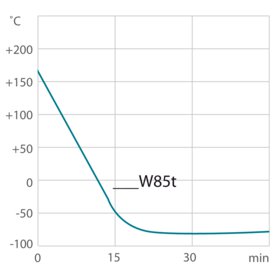 Courbe de refroidissement du process system PRESTO W85t