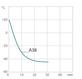 Кривая охлаждения A38