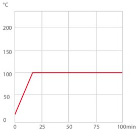 chart hu MAGIO 1000FF