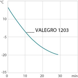 chart cd VALEGRO 1203 Ethanol