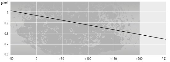 chart-density-Thermal-H20S