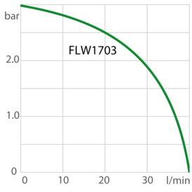 Pompcapaciteit recirculatiekoelmachine FLW1703