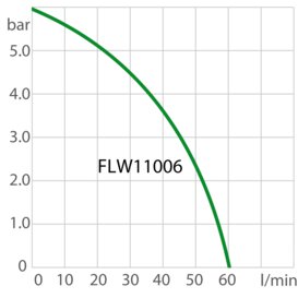 Puissance de la pompe du recirculating cooler FLW11006